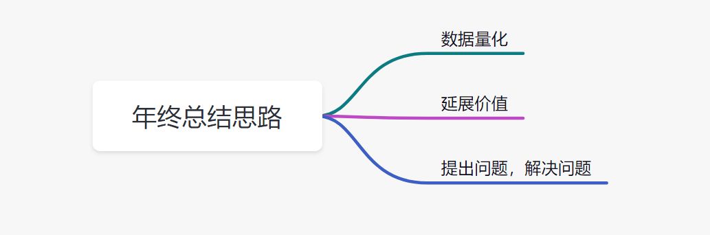 年终总结思路