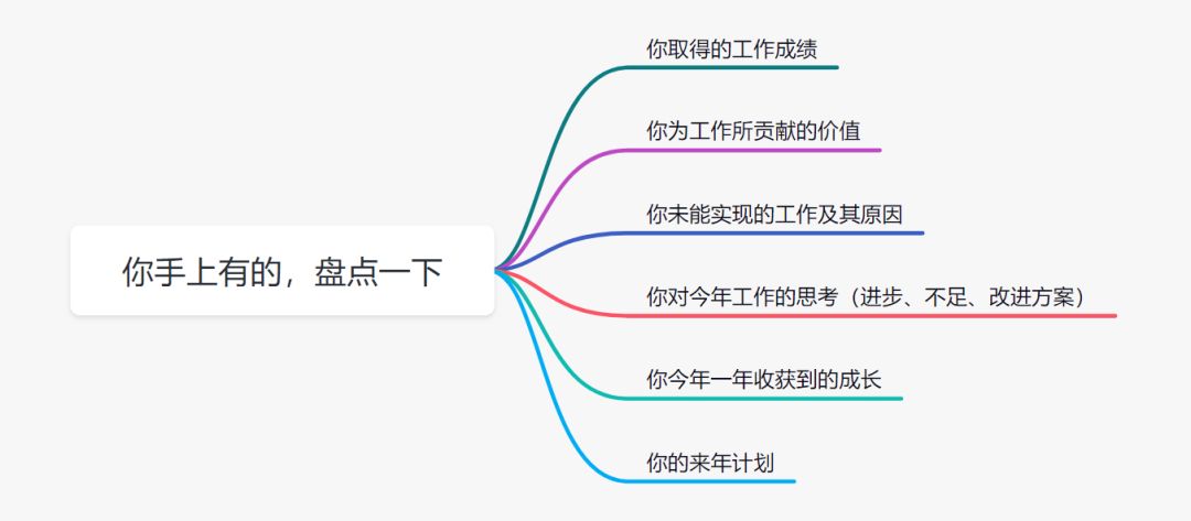 先盘点年终总结所有素材