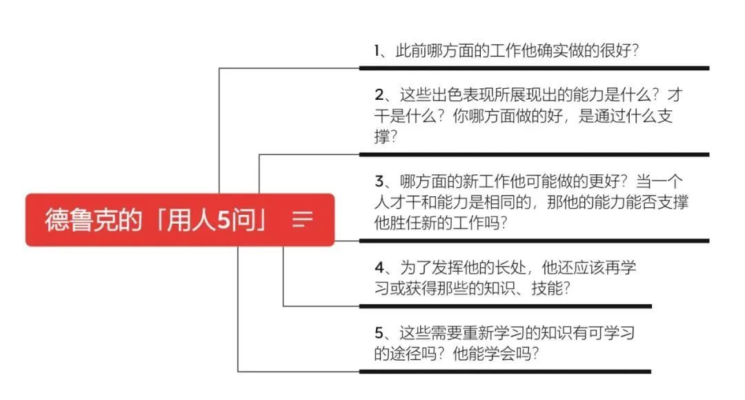 德鲁克的「用人5问」