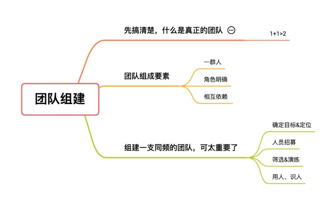 一流项目经理如何组建团队