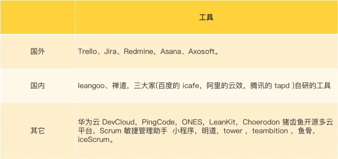 各主流平台中被经常推荐常用PM工具