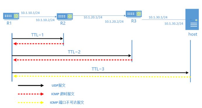 具体的跟踪路径地址