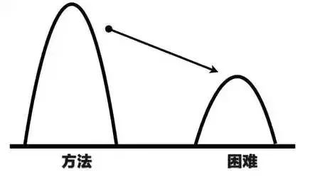 高级项目经理面对困难的心态