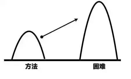 初级项目经理面对困难的心态