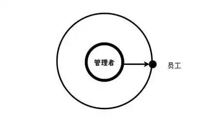 初级项目经理心智模型