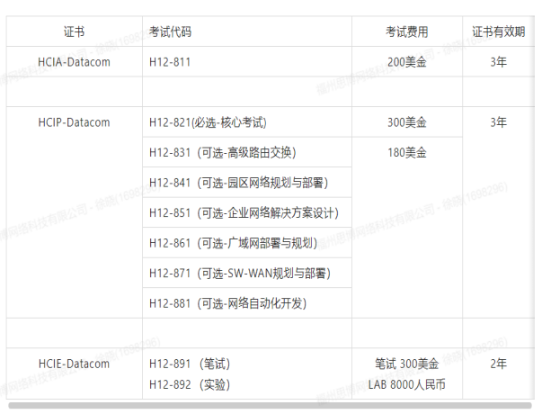 HCIP-Datacom考试费用