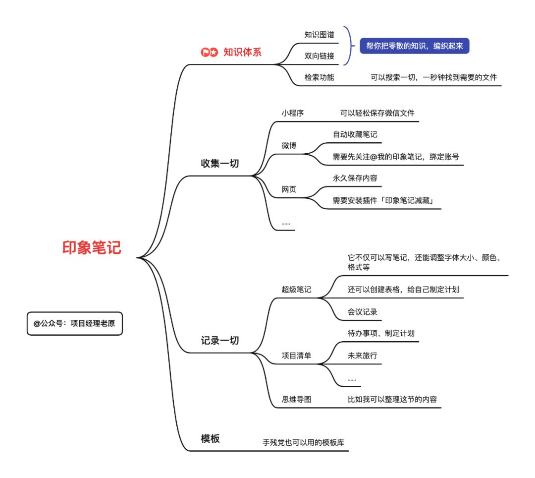 效率辅助工具-知识管理