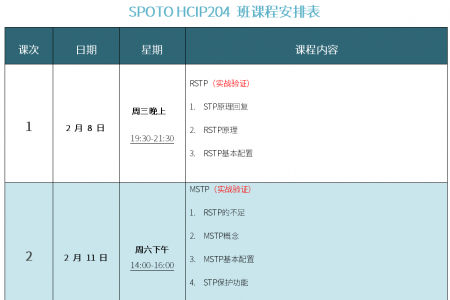 SPOTO HCIP-DATACOM 204课表安排表【02月08日】