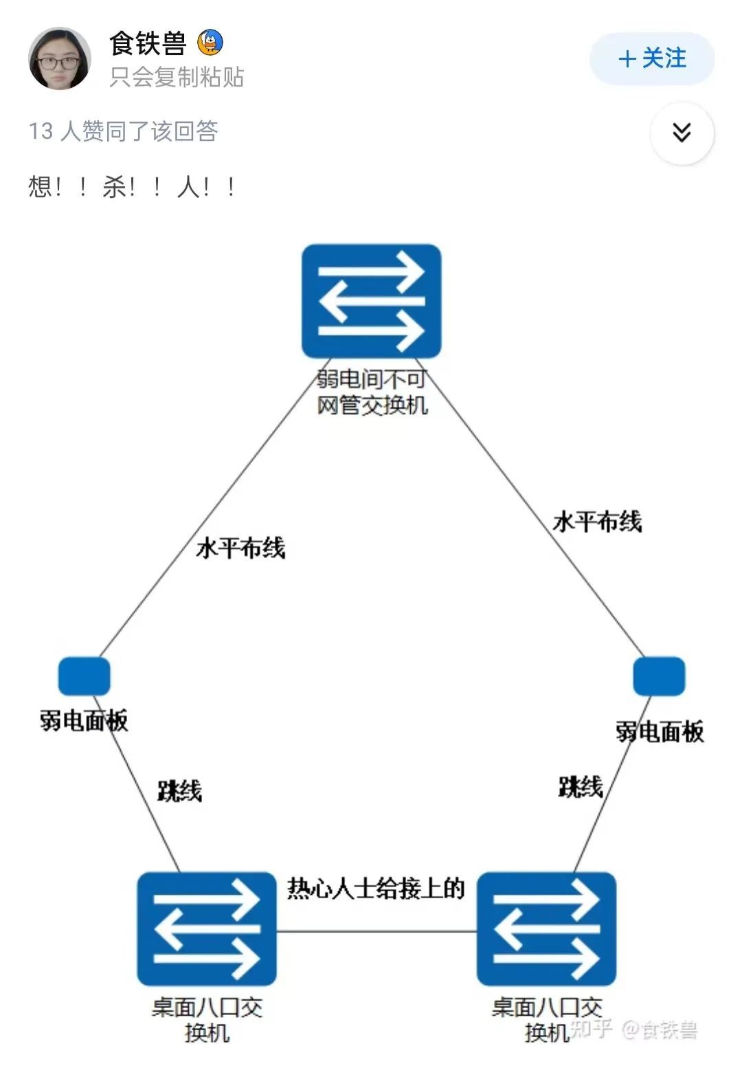 食铁兽的奔溃瞬间