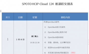 SPOTO HCIP-Cloud 124班(v5.0)课程安排表【02月08日】
