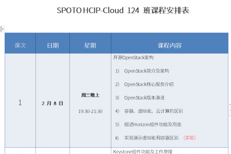 SPOTO HCIP-Cloud 124班(v5.0)课程安排表【02月08日】