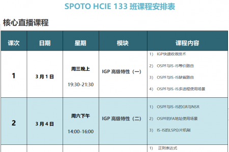 SPOTO HCIE-DATACOM 133班课程安排表【03月01日】