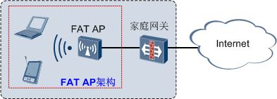 一个简单的基于FAT AP架构的组网应用