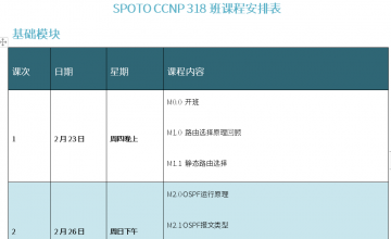 SPOTO EI CCNP 318班课程表【02月23日】