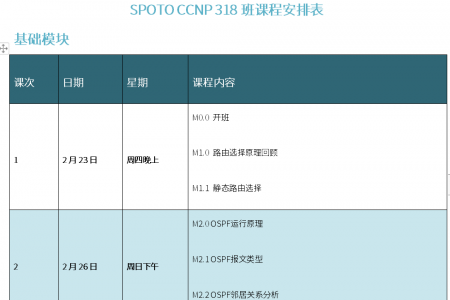 SPOTO EI CCNP 318班课程表【02月23日】