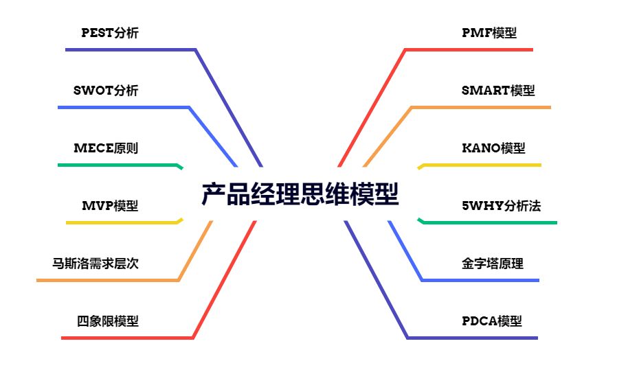 12种常用产品经理思维模型