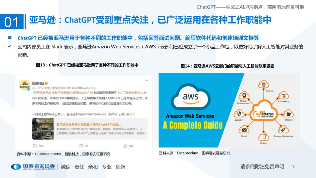 ChatGPT受到重点关注，已广泛运用在各种工作职能中