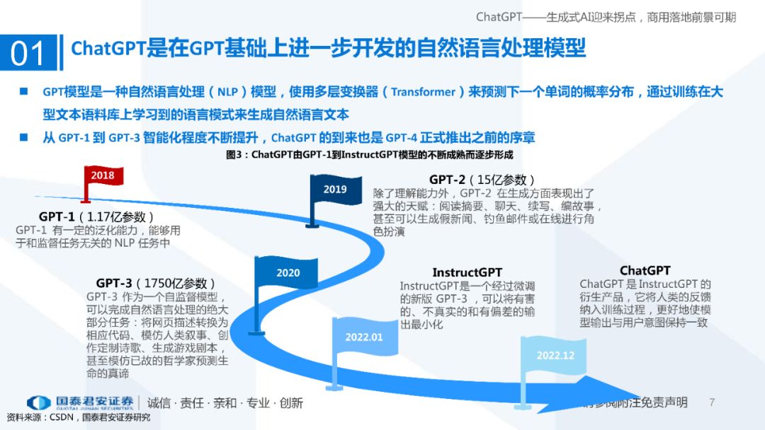 ChatGPT是在GPT基础上进一步开发的自然语言处理模型