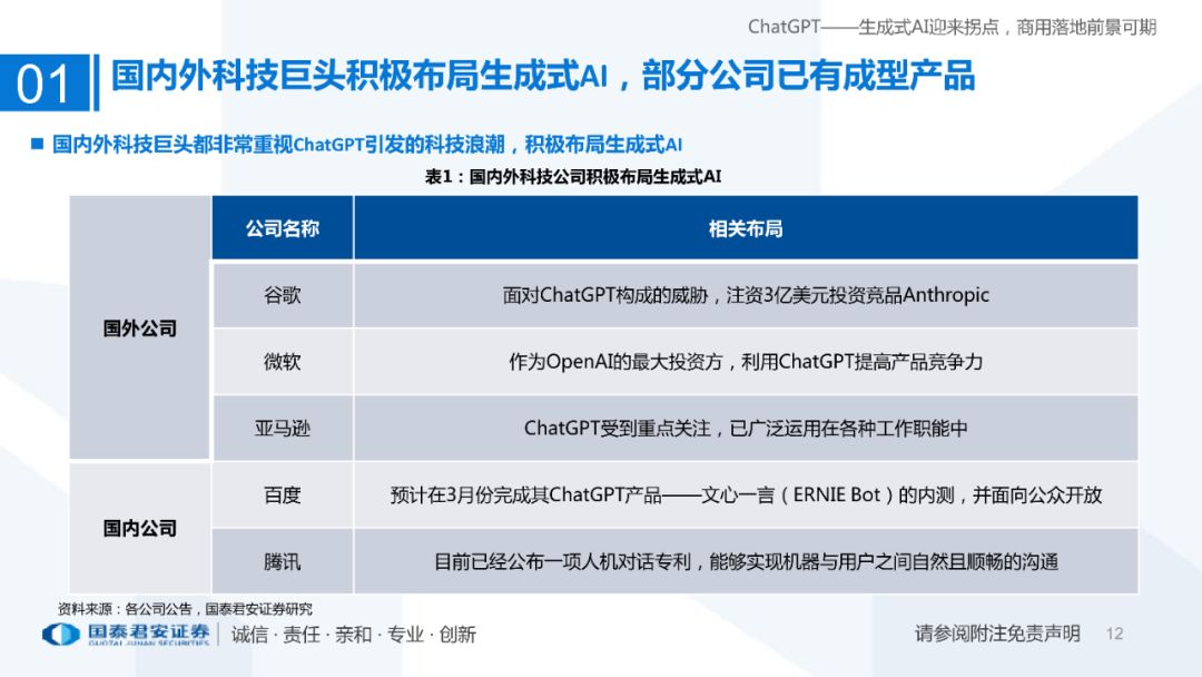 国内外科技巨头积极布局生成式AI ,部分公司已有成型产品