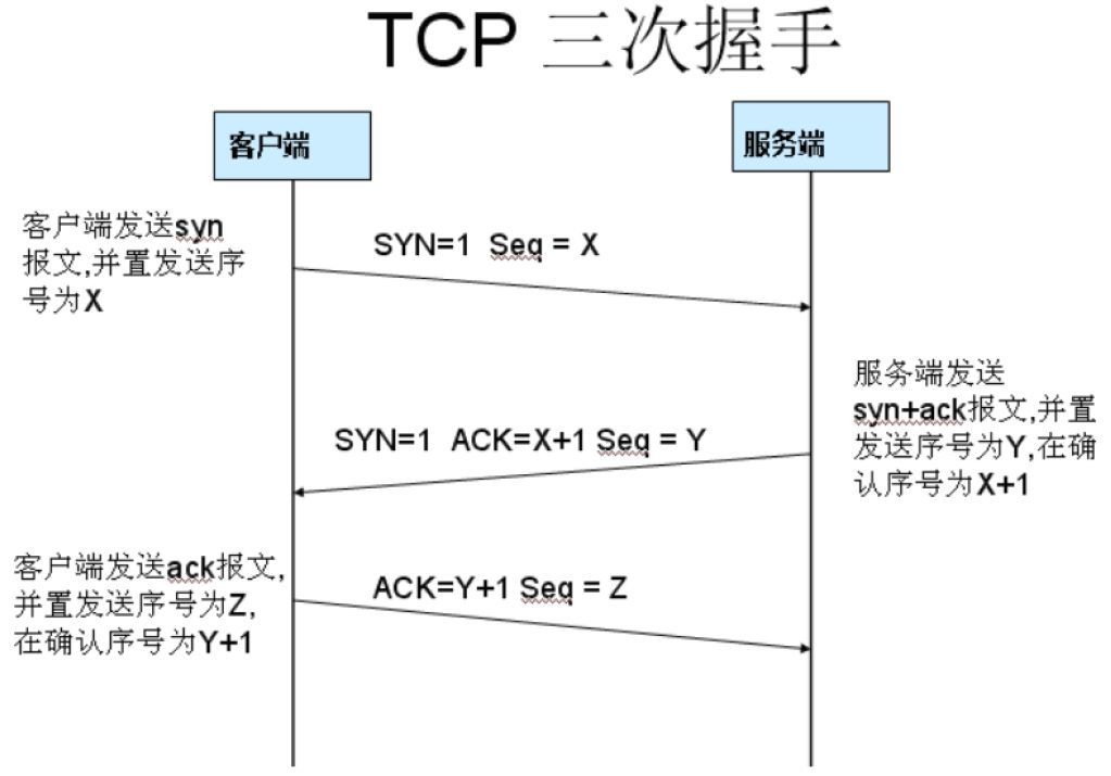 实例分析TCP三次握手过程