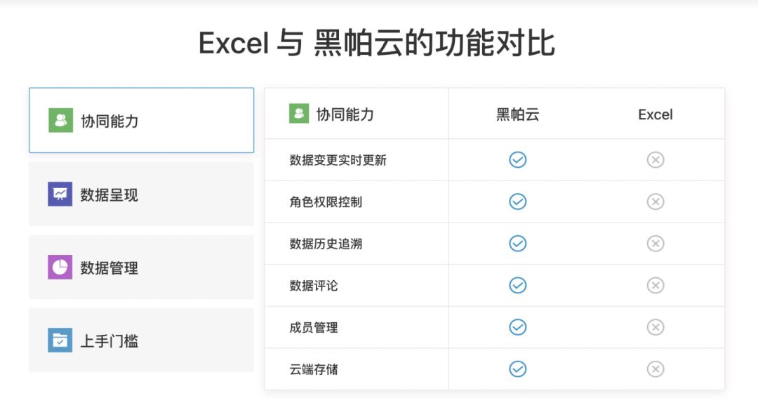 黑帕云VS Excel