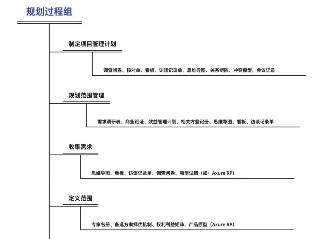 初识5大规划过程组