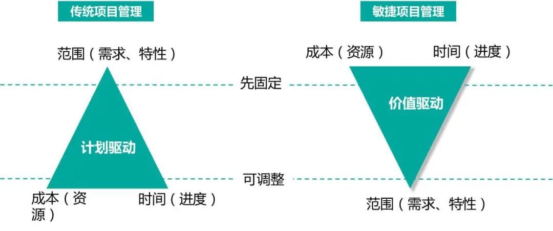 ACP是敏捷管理专业人士资格认证