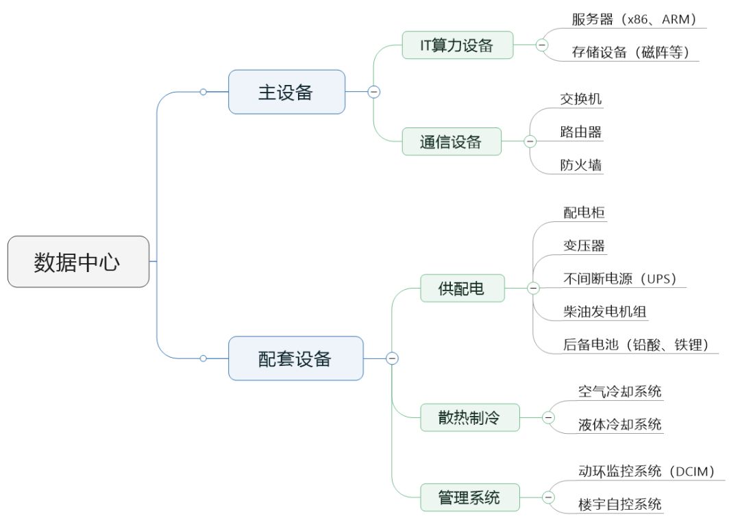 服务器搬迁和虚拟机动态迁移