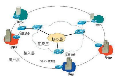 隧道技术