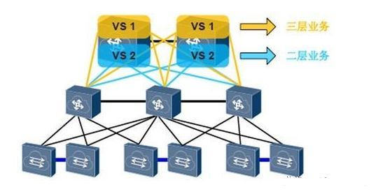 虚拟交换机技术