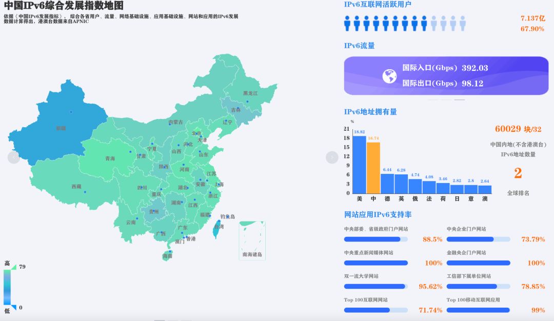 中国IPv6综合发展指数地图