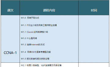 SPOTO CCNA 380 班-课程安排表