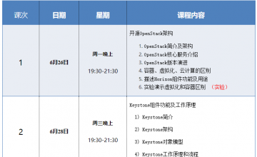 Cloud v5.0 HCIP-126班课表（6.26-7.22）