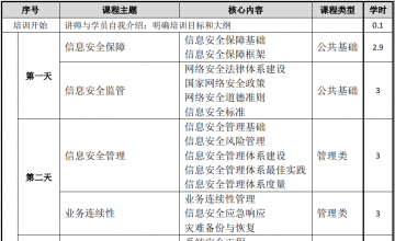 SPOTO思博网络-CISP考证班7.04-7.08