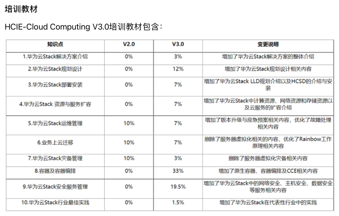 6月19日华为云计算HCIE V3.0全球首次通过,令人敬佩！
