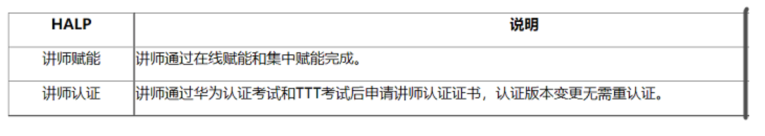 6月19日华为云计算HCIE V3.0全球首次通过,令人敬佩！