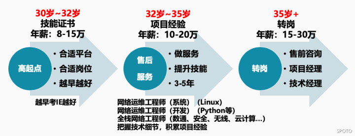 自学华为认证HCIE,准备了一份攻略送给你