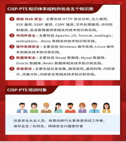 cisp-pts是什么证书