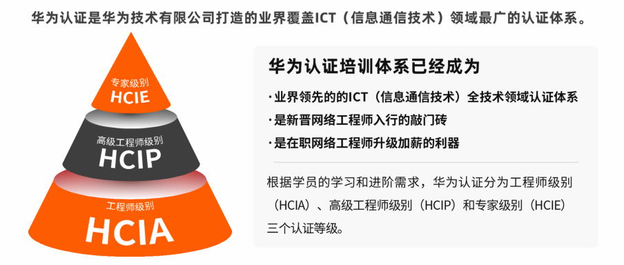 华为认证体系
